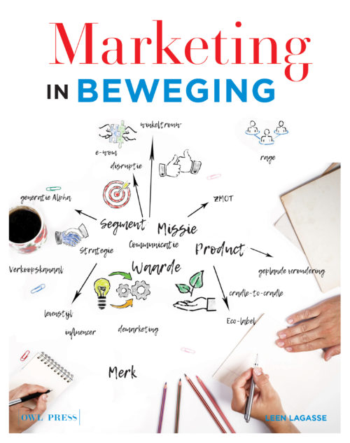 Marketing in beweging