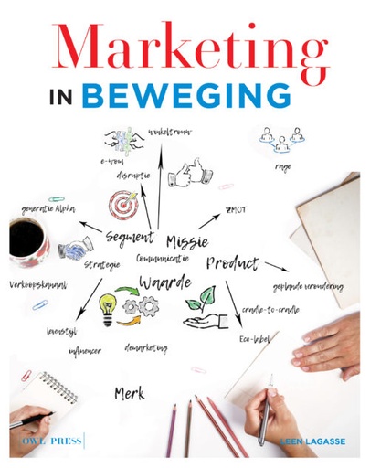 Marketing in beweging